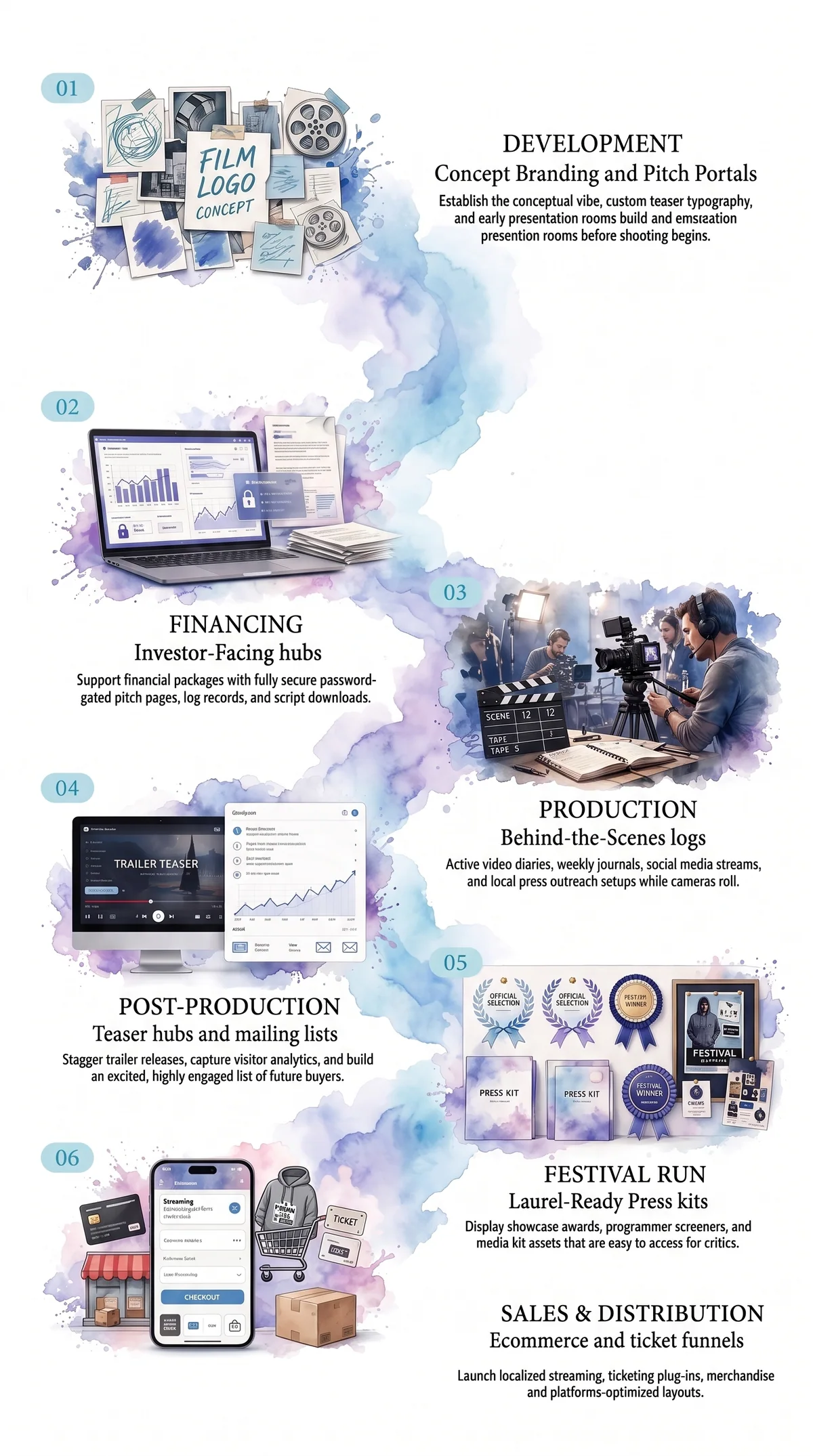 Film website designed around a movie's story, campaign, and visual identity
