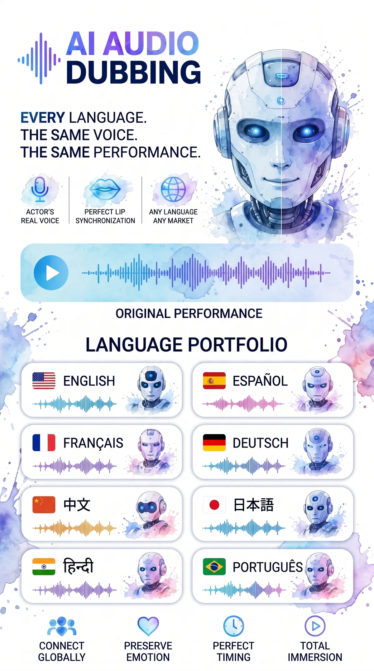 Multilingual AI film dubbing with voice preservation and lip synchronization