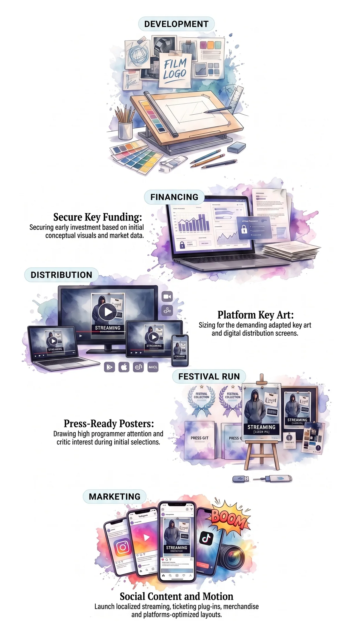 Film marketing artwork designed for development, fundraising, festivals, and distribution