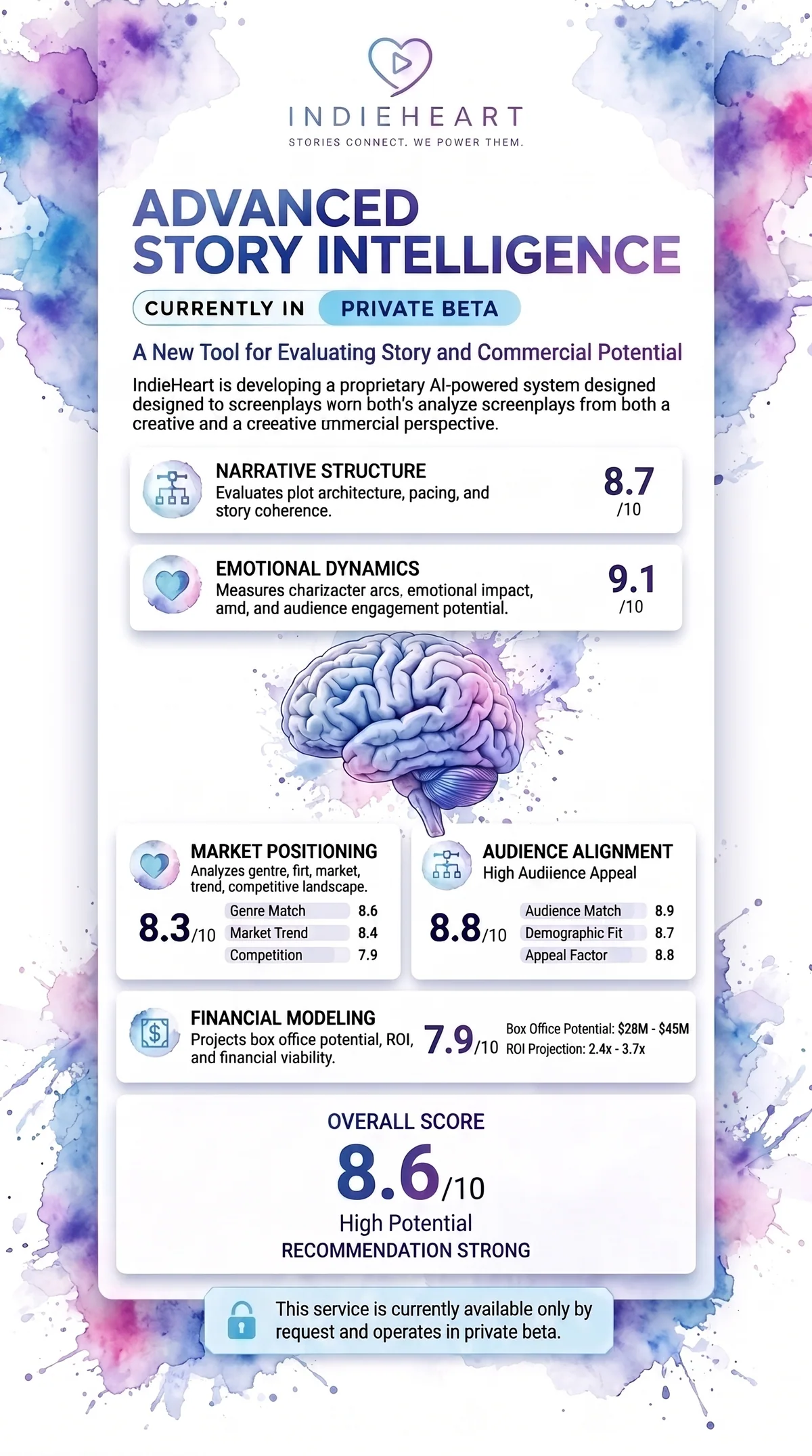 Human-guided screenplay analysis, audience positioning, and financial forecasting